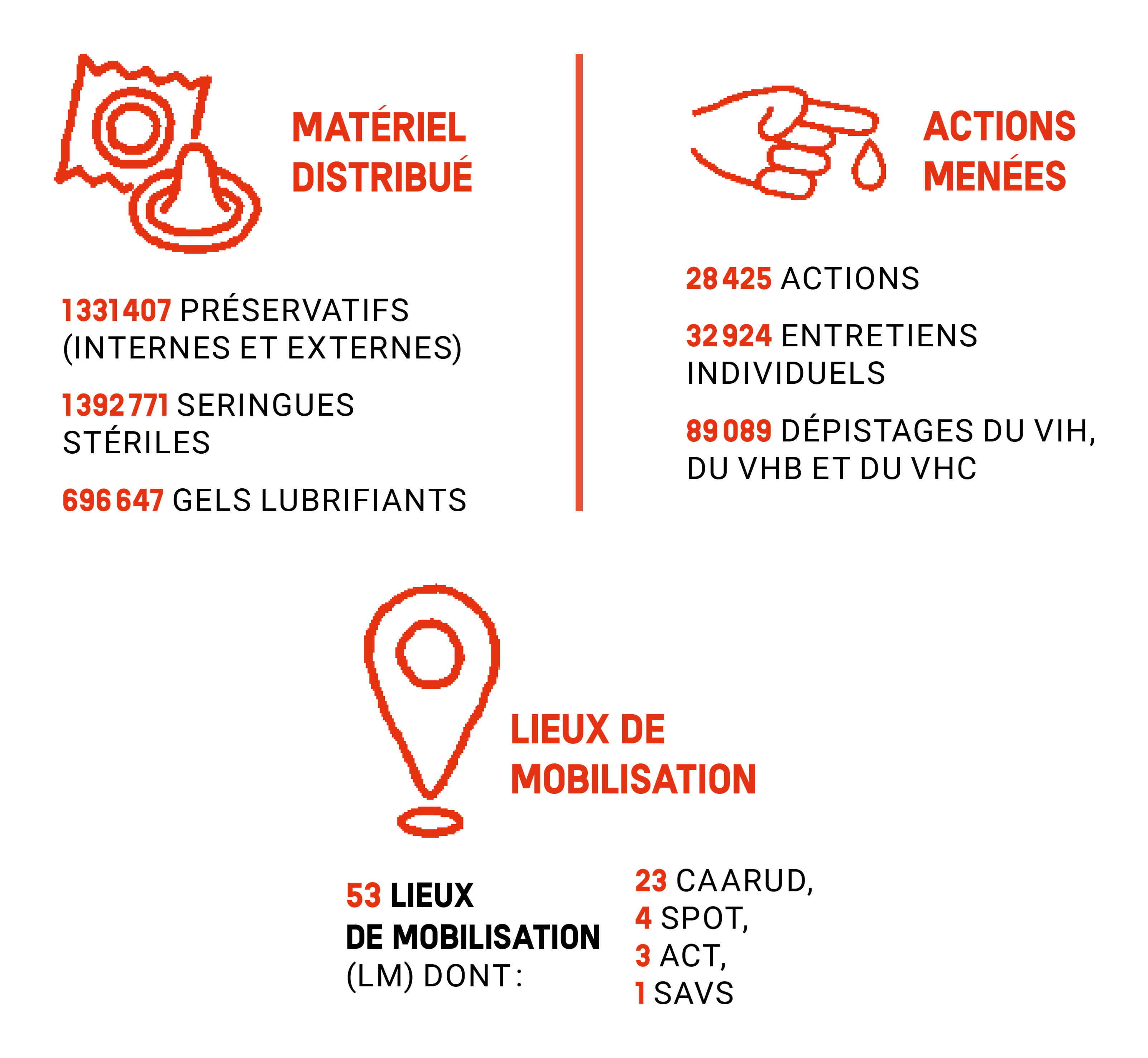 rapport d'activité externe AIDES 2024